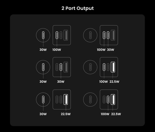 Cargador Auto Ugreen 130w Usb C Usb A Gan 4 Puertos Ec706 - Imagen 6